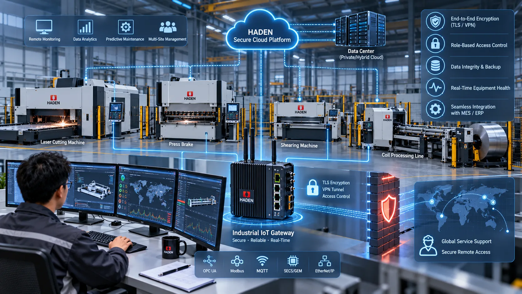 Haden encrypted industrial IoT gateway network architecture
